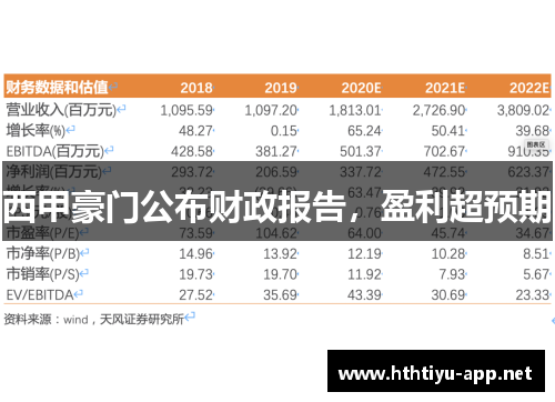 西甲豪门公布财政报告，盈利超预期